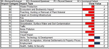 Impact Classification